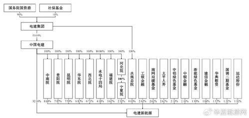 募資90億元，央企(qi)巨(ju)無霸電(dian)建(jian)新(xin)能(neng)源沖刺IPO輸(shu)電(dian)業務(wu)
