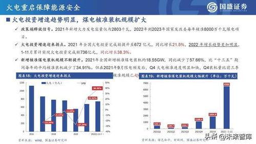 煤(mei)電行業(ye)專(zhuan)題(ti)研究 煤(mei)電產業(ye)與(yu)輸(shu)電業(ye)務新(xin)機(ji)遇(yu)