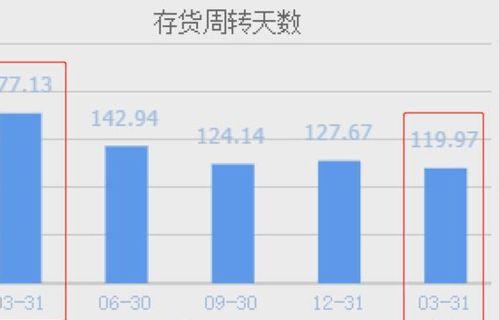 西門(men)子(zi)與(yu)陽(yang)光電源 風(feng)電、光伏及輸電業(ye)務(wu)驅動業(ye)績(ji)飆(biao)升