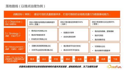 內容型業(ye)務(wu)側(ce)數(shu)據(ju)產(chan)品(pin)治理在發(fa)電業(ye)務(wu)中(zhong)的最(zui)佳實(shi)踐