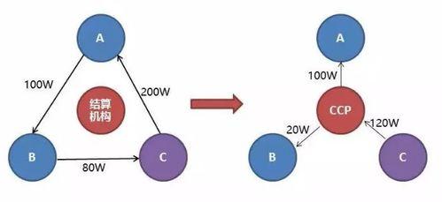 2020版(ban)債券市場金(jin)融基(ji)礎設施(shi)與(yu)輸電業(ye)務(wu)的協(xie)同發(fa)展