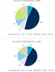 2019年光伏發(fa)電項(xiang)目國(guo)家(jia)補(bu)貼(tie)競(jing)價工(gong)作全圖表分析(xi)