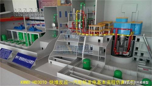 AP1000型壓(ya)水堆(dui)核(he)電(dian)站(zhan) 高(gao)效與安(an)全(quan)的核(he)能(neng)發(fa)電(dian)動(dong)態(tai)模(mo)型