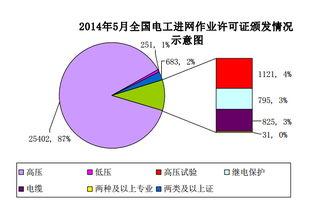 2014年5月全國發電業務資質(zhi)統(tong)計情(qing)況分析