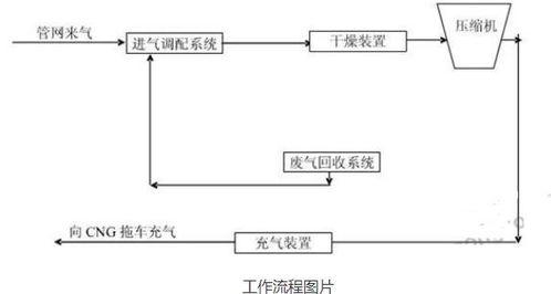 西門子(zi)調(tiao)整(zheng)能(neng)源(yuan)業務布(bu)局(ju) 暫停(ting)發電和天(tian)然(ran)氣，專註輸(shu)電業務