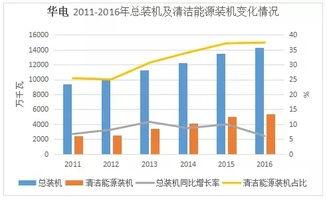 2016年五(wu)大(da)發電集(ji)團業績(ji)排行(xing) 輸(shu)電業務表(biao)現(xian)分化明(ming)顯