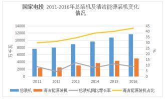 2016年中國(guo)五大發(fa)電集(ji)團業績盤(pan)點 發(fa)電主業分(fen)化(hua)，輸(shu)電業務(wu)穩(wen)步增(zeng)長