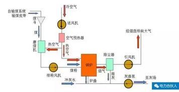 火力發(fa)電廠(chang)工(gong)作(zuo)原(yuan)理(li)全解(jie)析(xi) 從燃煤到輸電的(de)完(wan)整旅(lv)程