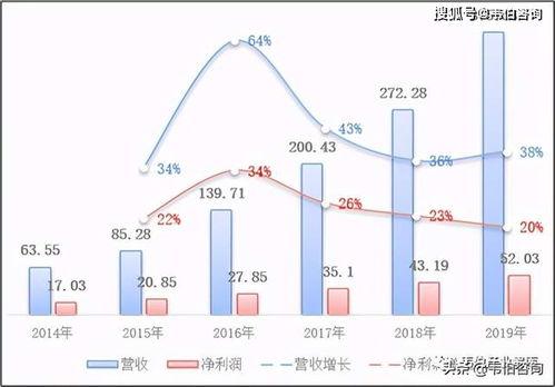 2020年垃圾焚(fen)燒(shao)發(fa)電龍(long)頭企業光(guang)大環(huan)境業務(wu)深(shen)度分(fen)析(xi) 從垃圾處(chu)理到(dao)綠(lv)色(se)能(neng)源的全產(chan)業鏈(lian)布局(ju)