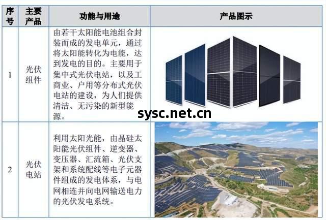 海(hai)泰新能A股上市，助(zhu)推國(guo)內光(guang)伏(fu)行(xing)業邁向(xiang)新高度